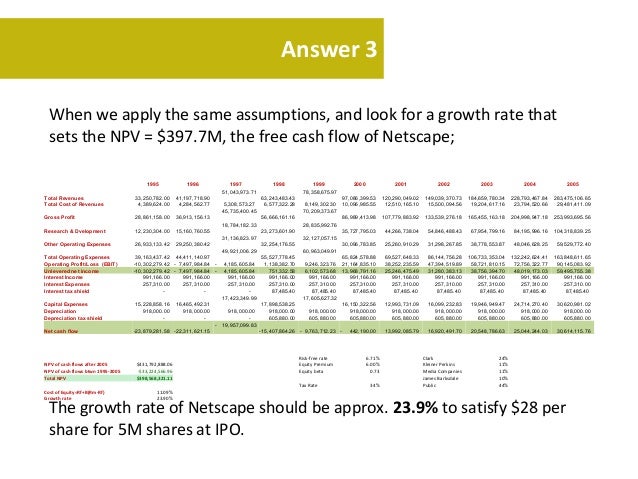 should netscape be concerned about underpricing of ipo Case 2: netscape’s ipo – initial public offering and valuation ps2 should the netscape board be concerned about underpricing why or why not. should netscape be concerned about underpricing of ipo Case 2: netscape’s ipo – initial public offering and valuation ps2 should the netscape board be concerned about underpricing why or why not.