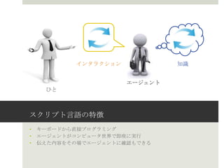 スクリプト言語の特徴
• キーボードから直接プログラミング
• エージェントがコンピュータ世界で即座に実行
• 伝えた内容をその場でエージェントに確認もできる
し
ひと
インタラクション 知識
エージェント
 