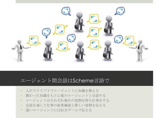 エージェント間会話はScheme言語で
• 人がスクリプトでエージェントに知識を教える
• 教わった知識をもとに他のエージェントと会話する
• エージェントはそれぞれ独自の役割を持ち仕事をする
• 会話を通して仕事の結果確認と新しい役割を伝える
• 遠いエージェントには伝言ゲームで伝える
しし
しし しし
しし
しし
しし
しし
 