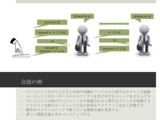 会話の例
• エージェントは立ち上がると以前の知識をファイルから読み込みメインが起動
• エージェントはキーボードからスクリプトを受け付けるスレッドを立ち上げる
• エージェントは他のエージェントから接続されると新たなスレッドを起動する
• リクエストを他のエージェントに送り結果をスクリプトと見なし評価する
• 動作中のメインスレッドで使っている関数定義を変更する
• 新しい関数定義も含めバックアップする
(interactor b)(interactor a)
(connect b)
(request b ‘(+ 1 2 3 4)) (+ 1 2 3 4)
1010
(request b
‘(request c ‘(* 2 3 ))
(request c ‘(* 2 3))
 