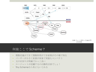 何故ここで Scheme？
• 関数定義ができて関数利用ができ結果がその場で判る
• パーサーが小さく拡張が容易で実装もコンパクト
• 文の区切りが明確でかっこ良い
• エージェントが活躍するのは動的言語でしょ！
• Tiny Schemeなら私にもいじれる
出典: ちょっと変わったLisp入門
吉田 裕美
 