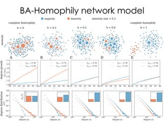 Ranking of minorities in
Empirical Networks
 