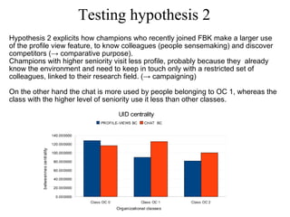 Testing hypothesis 2
Hypothesis 2 explicits how champions who recently joined FBK make a larger use 
of the profile view feature, to know colleagues (people sensemaking) and discover 
competitors (→ comparative purpose). 
Champions with higher seniority visit less profile, probably because they  already 
know the environment and need to keep in touch only with a restricted set of 
colleagues, linked to their research field. (→ campaigning)

On the other hand the chat is more used by people belonging to OC 1, whereas the 
class with the higher level of seniority use it less than other classes.
 