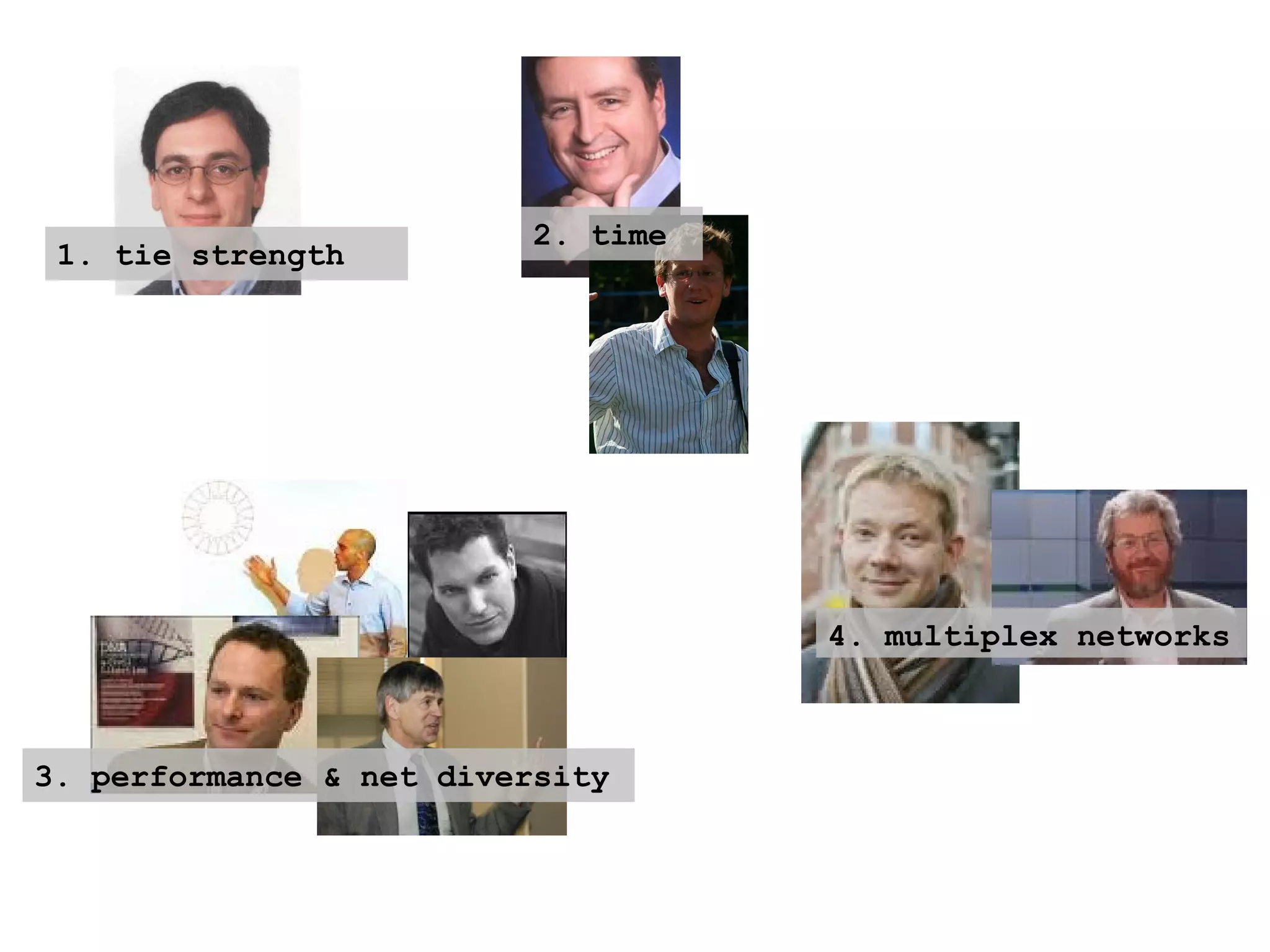 2. time 1. tie strength  3. performance & net diversity 4. multiplex networks 