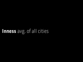 Shortest
Fastest
Inness pattern of individual cities
 