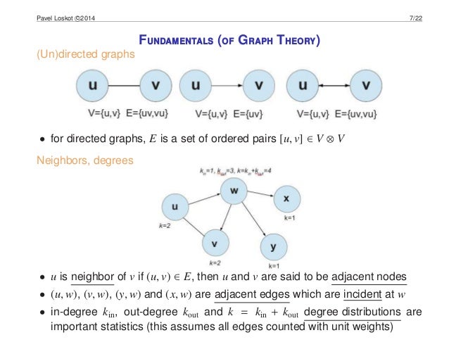 Minicourse On Network Science