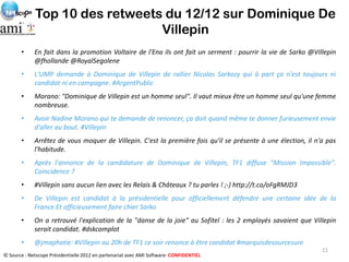 Top 10 des retweets du 12/12 sur Dominique De
                                Villepin
       •     En fait dans la promot...