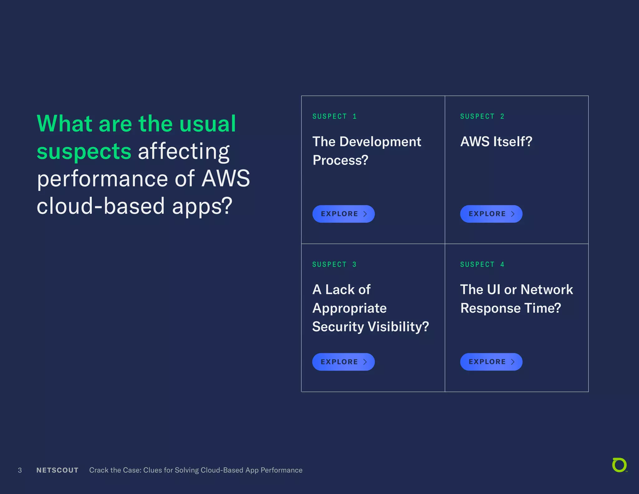 A Lack of
Appropriate
Security Visibility?
The UI or Network
Response Time?
AWS Itself?
SUSPECT 3 SUSPECT 4
SUSPECT 2
EXPLORE EXPLORE
EXPLORE
What are the usual
suspects affecting
performance of AWS
cloud-based apps?
The Development
Process?
SUSPECT 1
EXPLORE
NETSCOUT Crack the Case: Clues for Solving Cloud-Based App Performance3
 