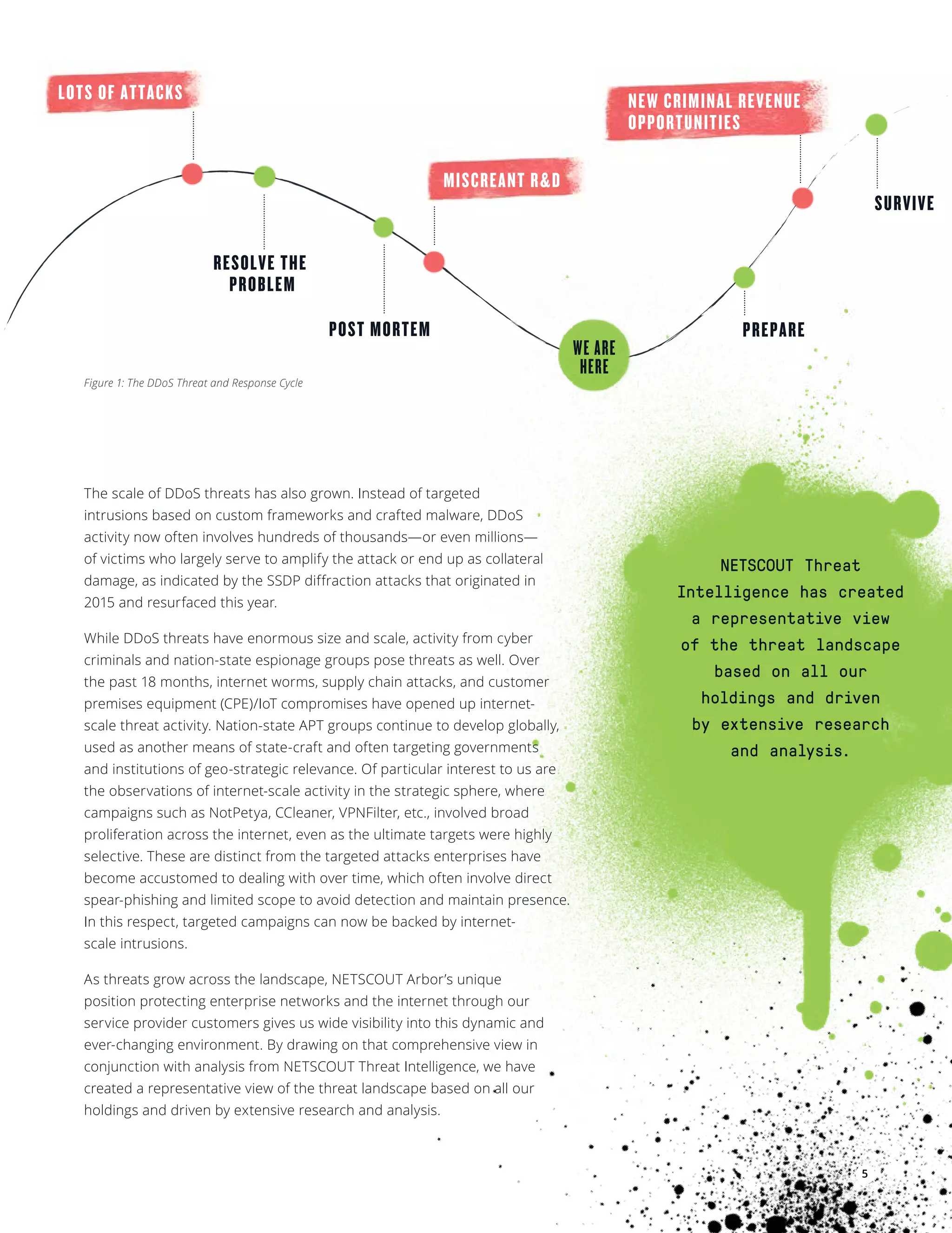 NETSCOUT Threat Intelligence
LOTS OF ATTACKS
POST MORTEM
MISCREANT R&D
PREPARE
SURVIVE
NEW CRIMINAL REVENUE
OPPORTUNITIES
RESOLVE THE
PROBLEM
WE ARE
HERE
The scale of DDoS threats has also grown. Instead of targeted
intrusions based on custom frameworks and crafted malware, DDoS
activity now often involves hundreds of thousands—or even millions—
of victims who largely serve to amplify the attack or end up as collateral
damage, as indicated by the SSDP diffraction attacks that originated in
2015 and resurfaced this year.
While DDoS threats have enormous size and scale, activity from cyber
criminals and nation-state espionage groups pose threats as well. Over
the past 18 months, internet worms, supply chain attacks, and customer
premises equipment (CPE)/IoT compromises have opened up internet-
scale threat activity. Nation-state APT groups continue to develop globally,
used as another means of state-craft and often targeting governments
and institutions of geo-strategic relevance. Of particular interest to us are
the observations of internet-scale activity in the strategic sphere, where
campaigns such as NotPetya, CCleaner, VPNFilter, etc., involved broad
proliferation across the internet, even as the ultimate targets were highly
selective. These are distinct from the targeted attacks enterprises have
become accustomed to dealing with over time, which often involve direct
spear-phishing and limited scope to avoid detection and maintain presence.
In this respect, targeted campaigns can now be backed by internet-
scale intrusions.
As threats grow across the landscape, NETSCOUT Arbor’s unique
position protecting enterprise networks and the internet through our
service provider customers gives us wide visibility into this dynamic and
ever-changing environment. By drawing on that comprehensive view in
conjunction with analysis from NETSCOUT Threat Intelligence, we have
created a representative view of the threat landscape based on all our
holdings and driven by extensive research and analysis.
NETSCOUT Threat
Intelligence has created
a representative view
of the threat landscape
based on all our
holdings and driven
by extensive research
and analysis.
5
Figure 1: The DDoS Threat and Response Cycle
 