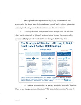 Strategic Advisor
"My Inbound AR Strategy'
Analyst 401:11, You
Analyst inquiry and SAS
A two-way consultative
relationship whereby
analysts advise you on your
go-to-market strategies and
growth plans
Face-to-face strategic
sessions with analysts,
which you can use to
prepare for shareholder
meetings, conduct business
planning or get feedback on
our ideas
The Strategic AR Mindset - Striving to Build
Trust Based Analyst Relationships
Low Strategic Value High
Maximum Value
Analyst You Analyst You
Vendor Bnefings Research services
• Scheduling a vendor • 2417 access to Gartner
briefing (available to any research. enabling you to
technology and service make decisions in real time
provider—client or non- • Insight you can't get
client) anywhere else on your
• Educating analysts on your customers, markets and
company's direction and: or competitors
new product • Analytics you can use to
announcements via a gauge the effectiveness of
vendor briefing your marketing and sales
efforts
AR Mindset
Information
Flow
AR Activities
Actions: Assess your own approach: if your strategy is "Outbound, PR-Only", develop
an action plan to encompass "Inbound" elements as well. Track your intern ions with
analysts, if Inbound = 2X Outbound, your mix is healthy. Gartner
73. One way that Gartner implements its "pay-to-play" business model is by
recommending that Gartner research clients adopt an "inbound" analyst relations strategy that
necessarily involves the payment of a substantial amount of money to Gartner.
74. According to Gartner, the highest amount of "strategic value," or "maximum
value," is achieved through an "inbound" "analyst relations" strategy. Gartner depicted its
recommended best practices for "analyst relations" strategy in the following slide:
75. An "inbound" strategy requires "[a] two-way consultative relationship" involving
"[f]ace-to-face strategic sessions with analysts." This "analyst relations strategy" requires IT
21
A/76213392
 