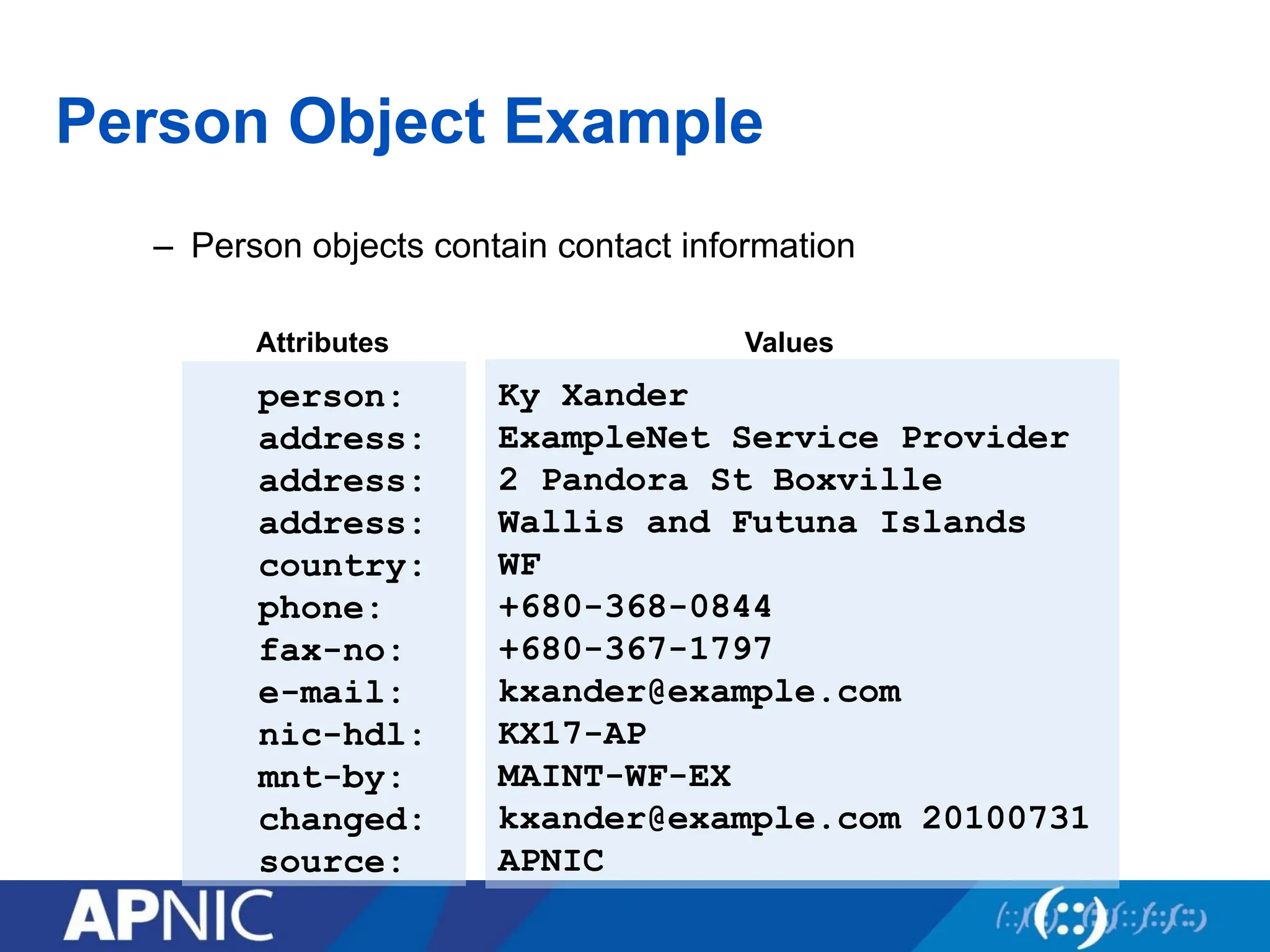 Person Object Example
– Person objects contain contact information
person:
address:
address:
address:
country:
phone:
fax-no:
e-mail:
nic-hdl:
mnt-by:
changed:
source:
Attributes Values
Ky Xander
ExampleNet Service Provider
2 Pandora St Boxville
Wallis and Futuna Islands
WF
+680-368-0844
+680-367-1797
kxander@example.com
KX17-AP
MAINT-WF-EX
kxander@example.com 20100731
APNIC
 