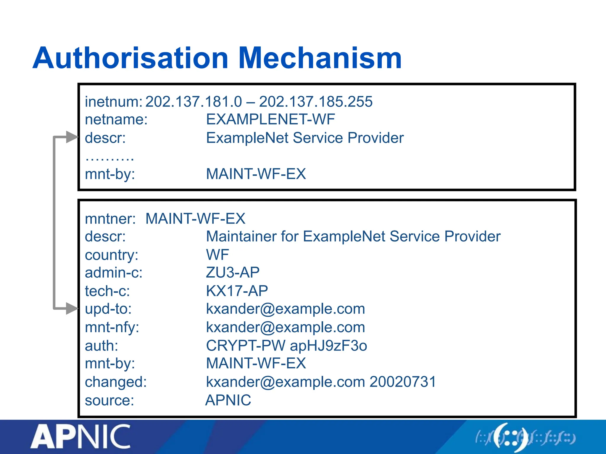 Authorisation Mechanism
mntner: MAINT-WF-EX
descr: Maintainer for ExampleNet Service Provider
country: WF
admin-c: ZU3-AP
tech-c: KX17-AP
upd-to: kxander@example.com
mnt-nfy: kxander@example.com
auth: CRYPT-PW apHJ9zF3o
mnt-by: MAINT-WF-EX
changed: kxander@example.com 20020731
source: APNIC
inetnum: 202.137.181.0 – 202.137.185.255
netname: EXAMPLENET-WF
descr: ExampleNet Service Provider
……….
mnt-by: MAINT-WF-EX
 