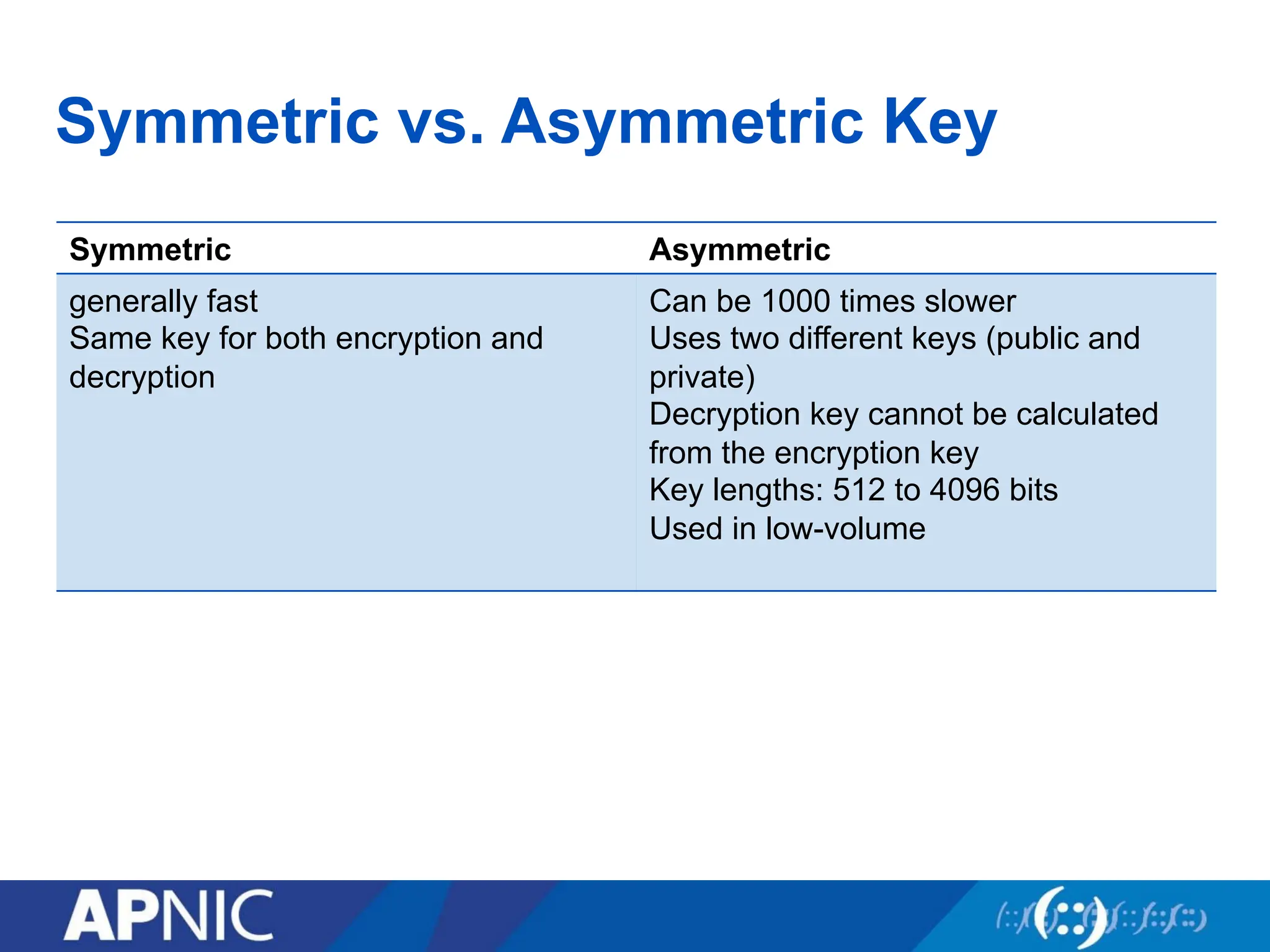 Symmetric vs. Asymmetric Key
Symmetric Asymmetric
generally fast
Same key for both encryption and
decryption
Can be 1000 times slower
Uses two different keys (public and
private)
Decryption key cannot be calculated
from the encryption key
Key lengths: 512 to 4096 bits
Used in low-volume
 