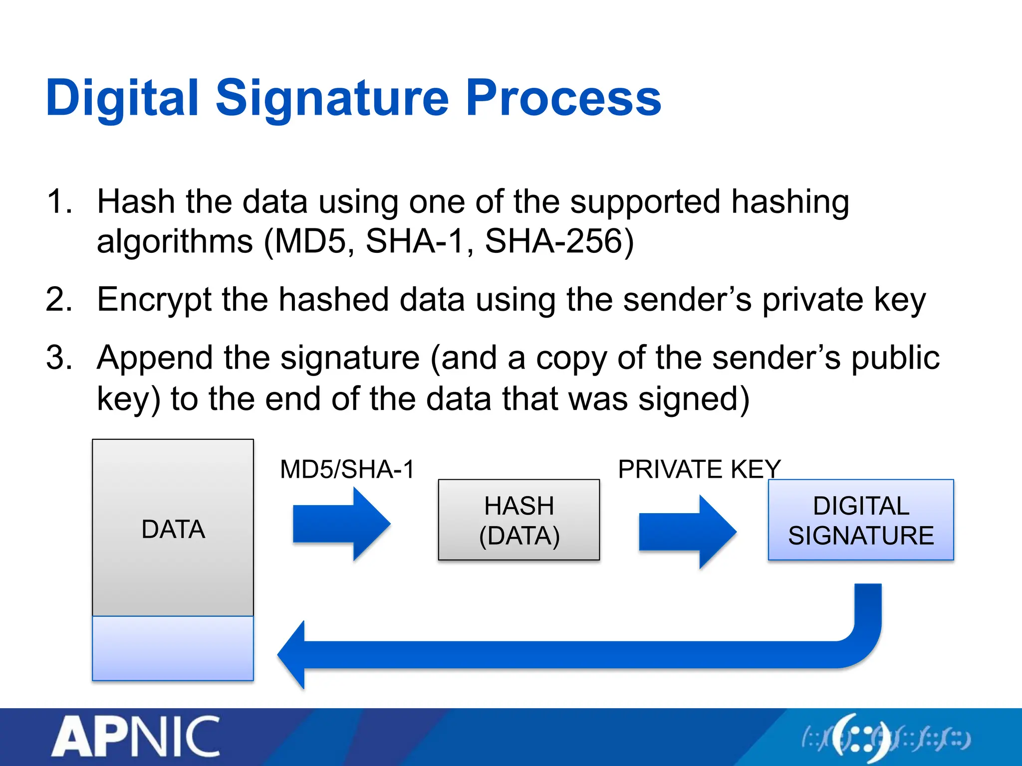 Digital Signature Process
1. Hash the data using one of the supported hashing
algorithms (MD5, SHA-1, SHA-256)
2. Encrypt the hashed data using the sender’s private key
3. Append the signature (and a copy of the sender’s public
key) to the end of the data that was signed)
DATA
HASH
(DATA)
DIGITAL
SIGNATURE
MD5/SHA-1 PRIVATE KEY
 