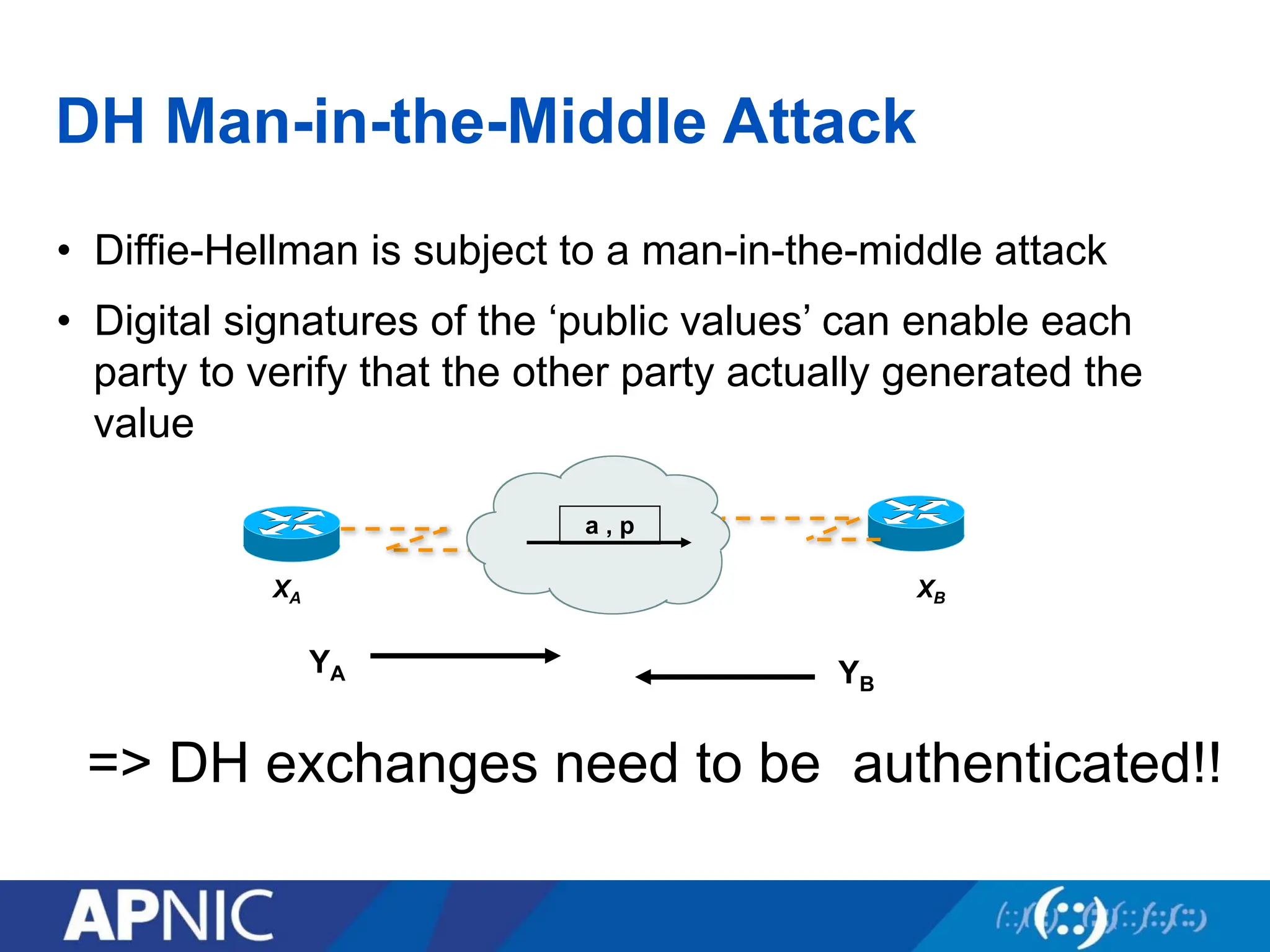 DH Man-in-the-Middle Attack
• Diffie-Hellman is subject to a man-in-the-middle attack
• Digital signatures of the ‘public values’ can enable each
party to verify that the other party actually generated the
value
=> DH exchanges need to be authenticated!!
XA XB
a , p
YA YB
 