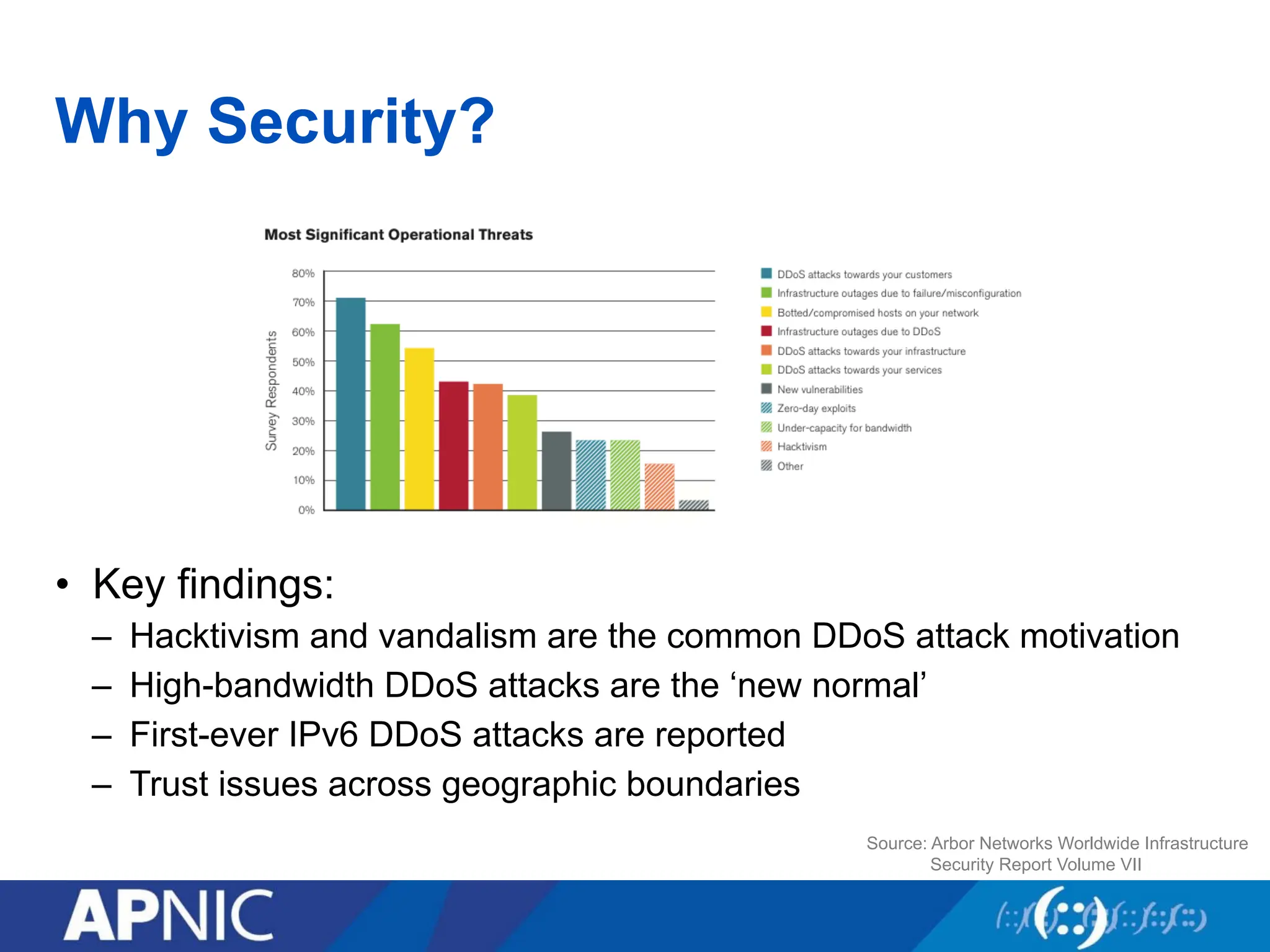 Why Security?
• Key findings:
– Hacktivism and vandalism are the common DDoS attack motivation
– High-bandwidth DDoS attacks are the ‘new normal’
– First-ever IPv6 DDoS attacks are reported
– Trust issues across geographic boundaries
Source: Arbor Networks Worldwide Infrastructure
Security Report Volume VII
 