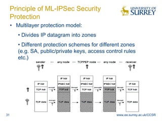 Multilayer Protection Powerpoint Multilayer Security Architecture for Internet Protocols | PPTX