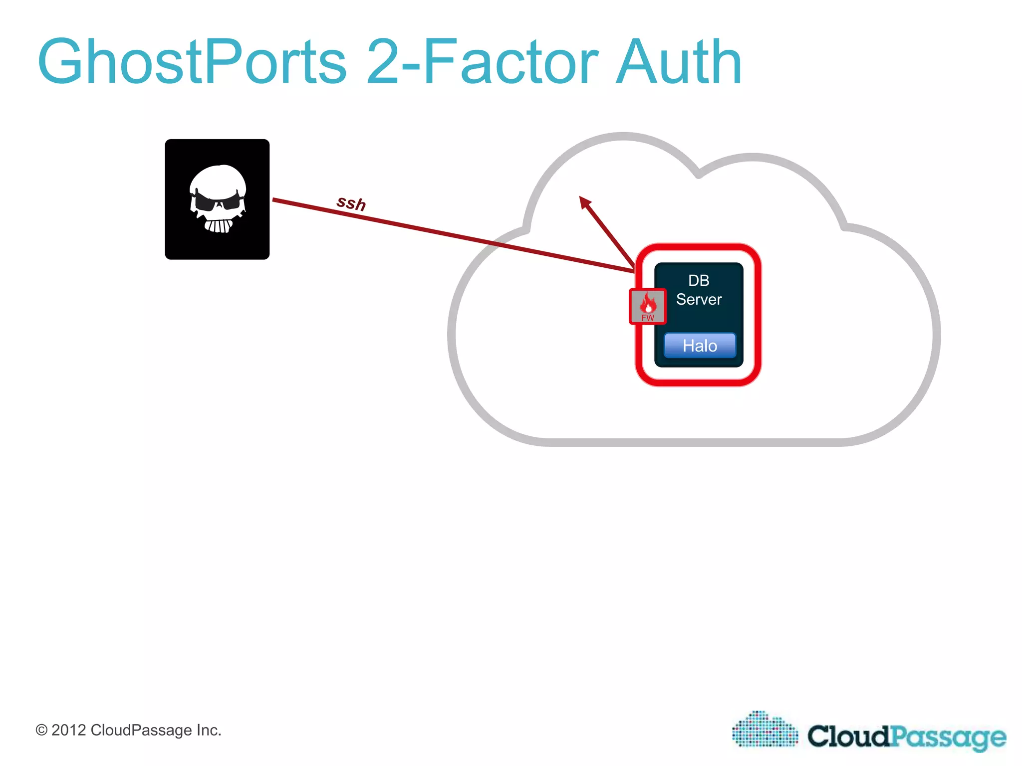 GhostPorts 2-Factor Auth


                                 DB
                                Server
                           FW


                                Halo




© 2012 CloudPassage Inc.
 