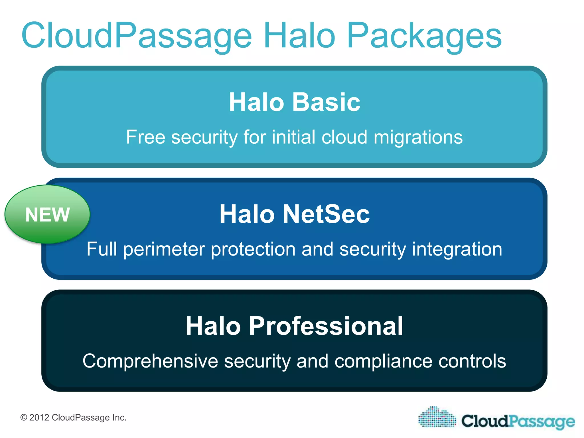 CloudPassage Halo Packages
                                   Halo Basic
                       Free security for initial cloud migrations



NEW                               Halo NetSec
              Full perimeter protection and security integration



                              Halo Professional
             Comprehensive security and compliance controls

© 2012 CloudPassage Inc.
 