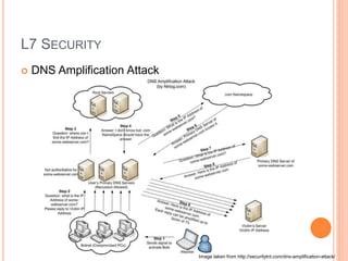 The Network Protocol Stack Revisited | PPTX