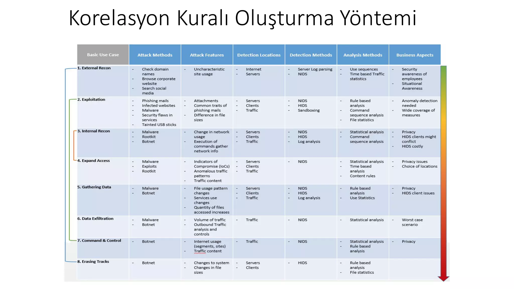 Korelasyon Kuralı Oluşturma Yöntemi
 