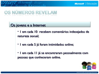 Os jovens e a Internet
    • 1 em cada 10 recebem comentários indesejados de
    natureza sexual;

    • 1 em cada 5 já foram intimidados online;

    • 1 em cada 11 já se encontraram pessoalmente com
    pessoas que conheceram online.
 