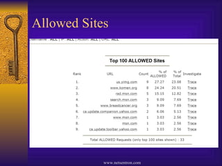 Allowed Sites 