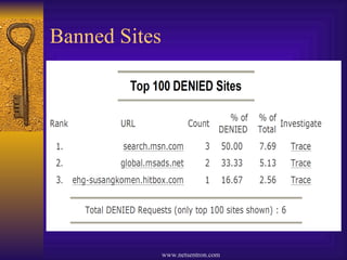 Banned Sites 