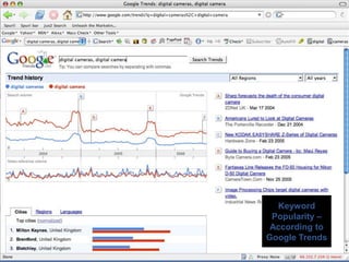 Keyword
 Popularity –
 According to
Google Trends
 