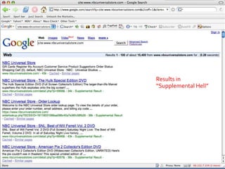 Results in
“Supplemental Hell”
 