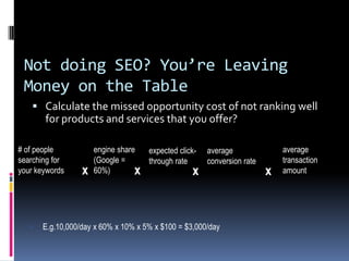 Not doing SEO? You’re Leaving
 Money on the Table
     Calculate the missed opportunity cost of not ranking well
       for products and services that you offer?

# of people           engine share  expected click- average               average
searching for         (Google =     through rate    conversion rate       transaction
your keywords     x   60%)        x               x                   x   amount




      E.g.10,000/day x 60% x 10% x 5% x $100 = $3,000/day
 