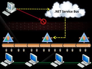 Net Services