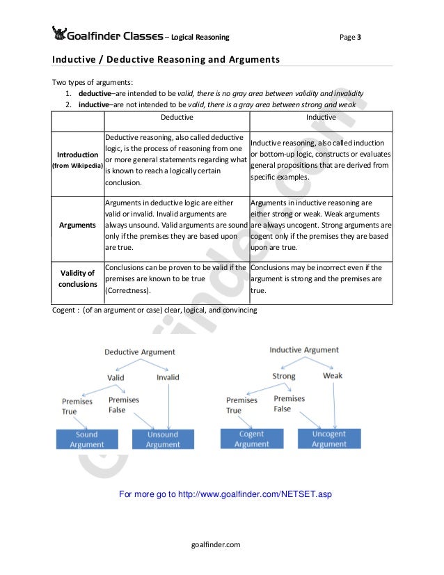 How do I Develop Deductive Reasoning & Critical Thinking Skills? | Synonym