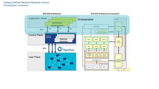 Software Defined Networks/Network Function
Virtualization Framework
 