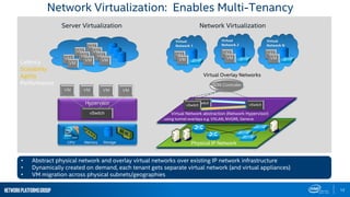 NetworkPlatformsGroup
Network Virtualization: Enables Multi-Tenancy
Hypervisor
NIC
VM VM VM
vSwitch
VM
MemoryCPU Storage
Server Virtualization Network Virtualization
Virtual Network abstraction (Network Hypervisor)
using tunnel overlays e.g. VXLAN, NVGRE, Geneve
Physical IP Network
Virtual Overlay Networks
vSwitchvSwitch
vSwitch
SDN Controller
VM
VM
Virtual
Network 1
VM
VM
Virtual
Network 2
VM
VM
Virtual
Network N
VM
VM VM
VM
VM
VM
VMVM
VM
• Abstract physical network and overlay virtual networks over existing IP network infrastructure
• Dynamically created on demand, each tenant gets separate virtual network (and virtual appliances)
• VM migration across physical subnets/geographies
12
Latency
Scalability
Agility
Performance
 