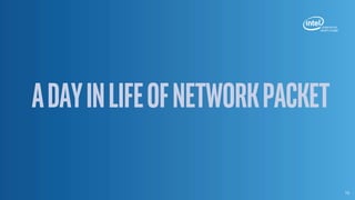 NetworkPlatformsGroup
ADayinLifeofNetworkPacket
15
 