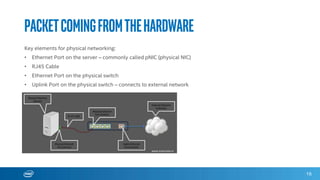 PacketComingfromthehardware
16
Key elements for physical networking:
• Ethernet Port on the server – commonly called pNIC (physical NIC)
• RJ45 Cable
• Ethernet Port on the physical switch
• Uplink Port on the physical switch – connects to external network
 