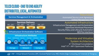 Telcocloud-EndToendAgility
distributed,local,automated
18
Automated Infrastructure
Infrastructure Management and Orchestration
Optimized Workload Placement
Security Policy and Lifecycle Automation
RESTful interfaces
Telco Cloud
Automated Service Level Agreement
Unified Management Plan
Services Management & Orchestration
VNF – MEC* VNF – VRAN* VNF – IOT*VNF – EPC*
Infrastructure Orchestration Software
Services Delivery
Modernize and Virtualize
System Architecture
4:1 Workload Consolidation
Intel® VT + NFV Optimized Platforms
Resource Pool
Storage Network Compute
Infrastructure Attributes
Power Performance Security Thermals Utilization Location
VNF – Virtual Network Function, EPC- Evolved Packet Core, MEC-Mobile Edge Computing, IoT-Internet of Things
 