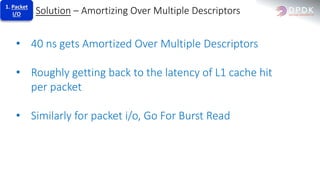 • 40 ns gets Amortized Over Multiple Descriptors
• Roughly getting back to the latency of L1 cache hit
per packet
• Similarly for packet i/o, Go For Burst Read
1. Packet
I/O Solution – Amortizing Over Multiple Descriptors
 