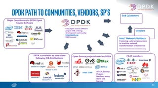 43
DPDKpathtocommunities,vendors,SP’s
Major Contributors to DPDK Open
Source Software
Fully open source software
project with a strong
development community:
http://dpdk.org
BSD licensed
DPDK is available as part of the
following OS distributions:
Version 6 +
Version 7.1 +
Version 7.1 & higher
Version 15.10 +
Version 10.1 +
Version 22 +
Open Source projects based on DPDK
mTCP, Seastar,
Pktgen,
Netflow, many
more see
backup
Intel® ONP
End Customers
Vendors
Intel® Network Builders
Fostering a vibrant ecosystem
to lead the network
transformation of tomorrow
https://networkbuilders.intel.com/solutionscatalog
FD.IO members
 