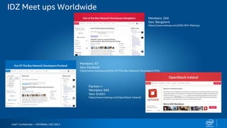 Intel® Confidential — INTERNAL USE ONLY
IDZ Meet ups Worldwide
Partner->
Members: 645
Geo: Dublin
https://www.meetup.com/OpenStack-Ireland/
Members: 264
Geo: Bangalore
https://www.meetup.com/SDN-NFV-Meetup/
Members: 67
Geo: Portland
https://www.meetup.com/Out-Of-The-Box-Network-Developers-PDX/
 
