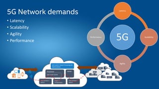 5G Network demands
• Latency
• Scalability
• Agility
• Performance 5G
Latency
Scalability
Agility
Performance
Interconnect /
Switch
Processor
Crypto /
Compression
DRAM
Last Level Cache
Soft switch, Packet Processing SW
Optimizations
Interconnect /
Switch
 