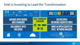 Intel is Investing to Lead the Transformation
9
DRIVEANOPENECOSYSTEM
INTEL®NETWORKBUILDERS
COLLABORATEWITH
ENDUSERS
DELIVEROPEN
REFERENCEARCHITECTURES
Intel®
Architecture
Linux
KVM
ADVANCEOPENSOURCE
ANDSTANDARDS
INTELTECHNOLOGY
LEADERSHIP
*Other names and brands may be claimed as property of others
 
