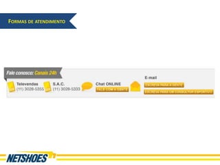 FORMAS DE ATENDIMENTO
 