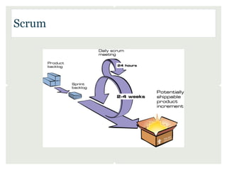 Scrum
 