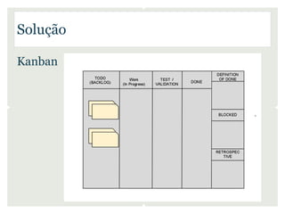 Solução

Kanban
 