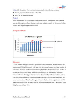 Netsim experiment manual | PDF