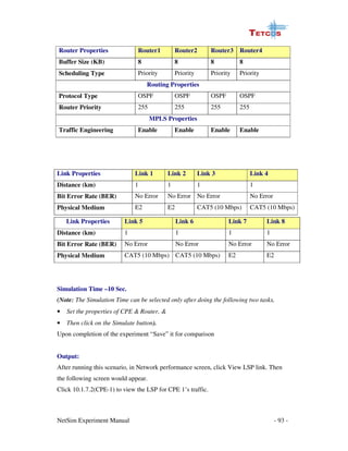 Netsim experiment manual | PDF