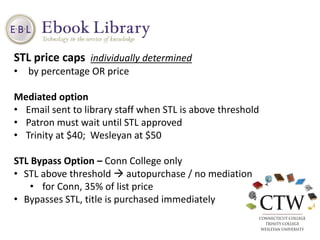 STL price caps individually determined
• by percentage OR price
Mediated option
• Email sent to library staff when STL is above threshold
• Patron must wait until STL approved
• Trinity at $40; Wesleyan at $50
STL Bypass Option – Conn College only
• STL above threshold  autopurchase / no mediation
• for Conn, 35% of list price
• Bypasses STL, title is purchased immediately
 