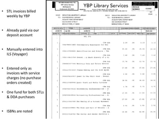 • STL invoices billed
weekly by YBP
• Already paid via our
deposit account
• Manually entered into
ILS (Voyager)
• Entered only as
invoices with service
charges (no purchase
orders created)
• One fund for both STLs
& DDA purchases
• ISBNs are noted
 